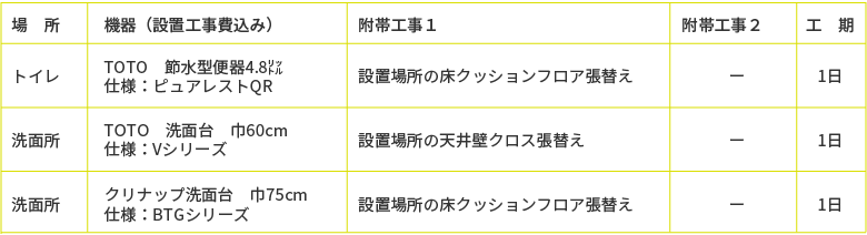 選べるリフォーム10万円プラン、トイレ・洗面所