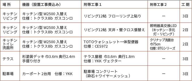 選べるリフォーム50万円プラン、キッチン/リビング・キッチン/トイレ/洗面所・テラス・駐車場